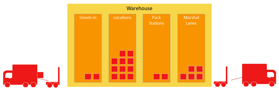 Warehouse Warehouse